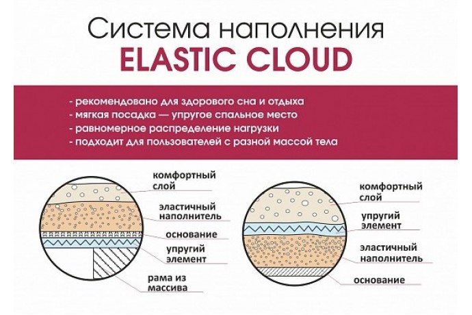 Диван Неаполь 230